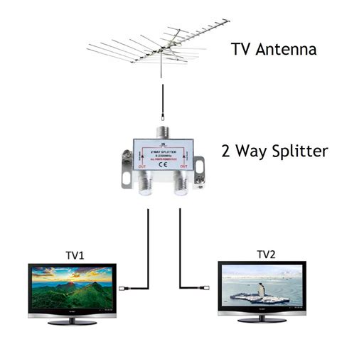 how to connect external antenna